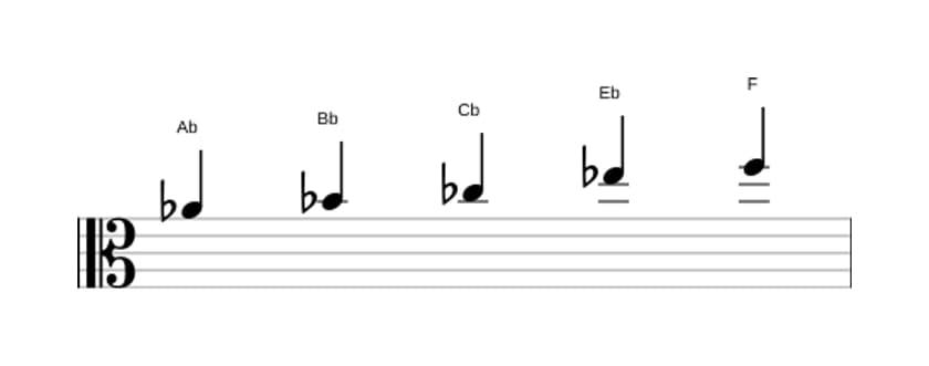 Partituras da escala Lá bemol Bemol 3 Pentatónica em três oitavas (4)