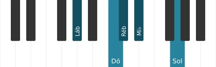Escala de piano para Lá bemol Pentatónica Jónia