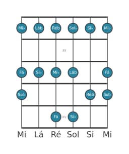Escala de guitarra para Lá bemol Piongio na posição 10