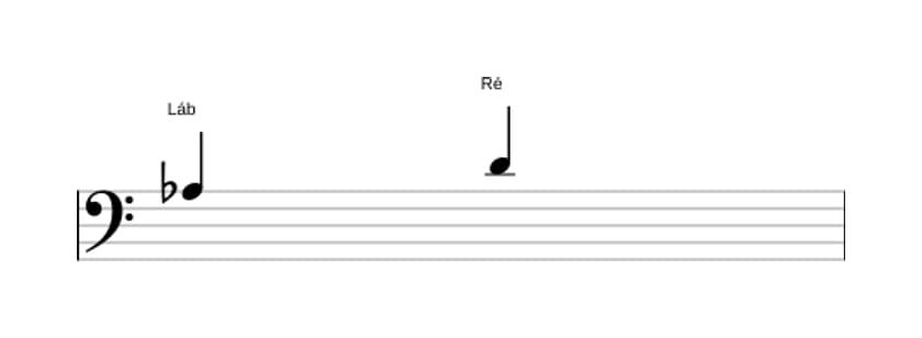 Partitura do intervalo Quarta aumentada em três oitavas (3)