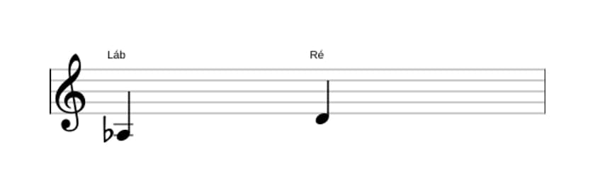 Partitura do intervalo Quarta aumentada em três oitavas (3)