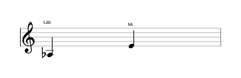 Partitura do intervalo Quinta aumentada em três oitavas (3)