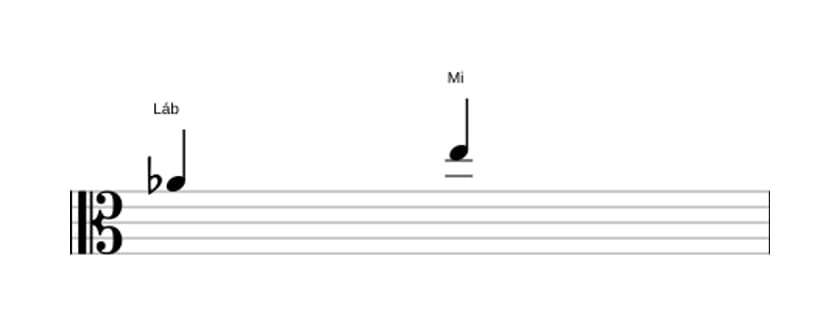 Partitura do intervalo Quinta aumentada em três oitavas (4)