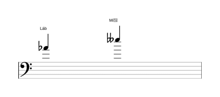 Partitura do intervalo Quinta diminuta em três oitavas (4)