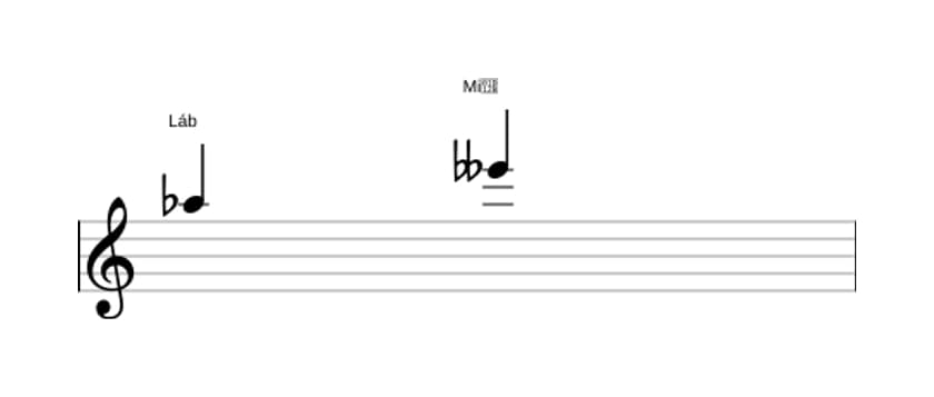 Partitura do intervalo Quinta diminuta em três oitavas (5)