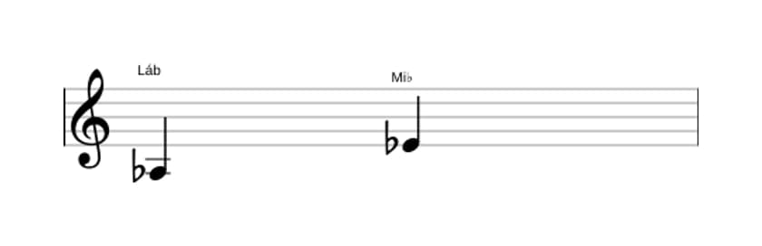 Partitura do intervalo Quinta justa em três oitavas (3)