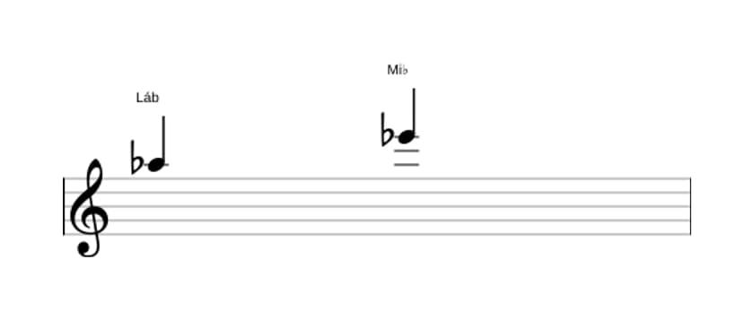 Partitura do intervalo Quinta justa em três oitavas (5)