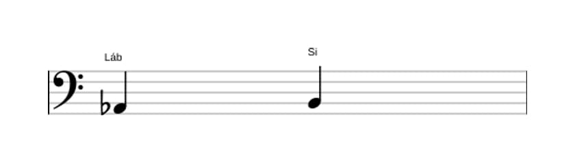 Partitura do intervalo Segunda aumentada em três oitavas (2)