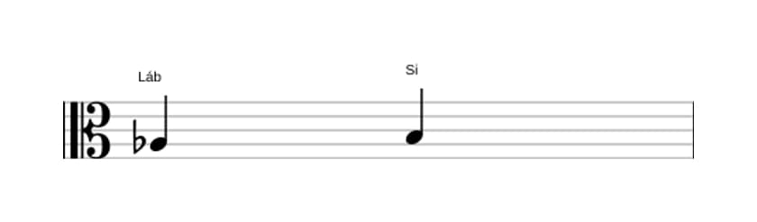 Partitura do intervalo Segunda aumentada em três oitavas (3)