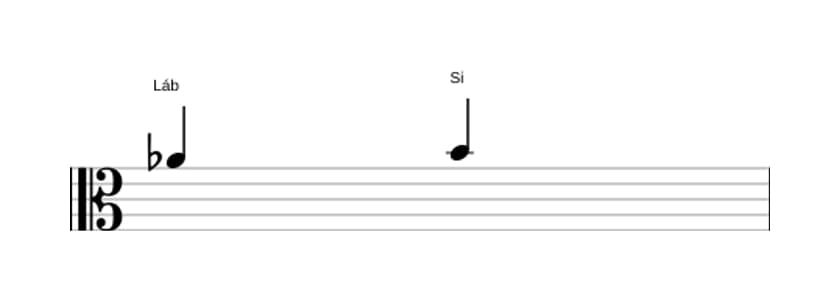 Partitura do intervalo Segunda aumentada em três oitavas (4)