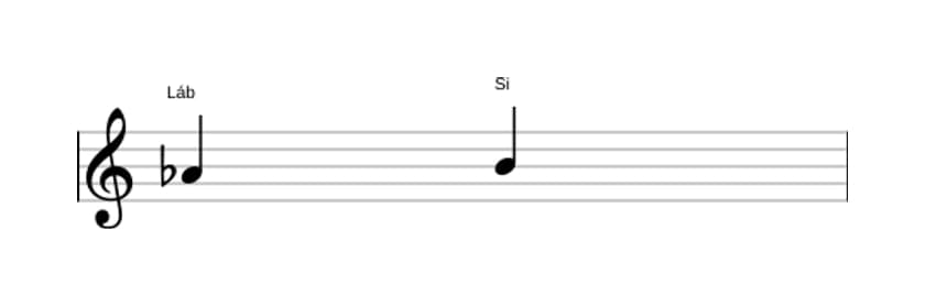 Partitura do intervalo Segunda aumentada em três oitavas (4)