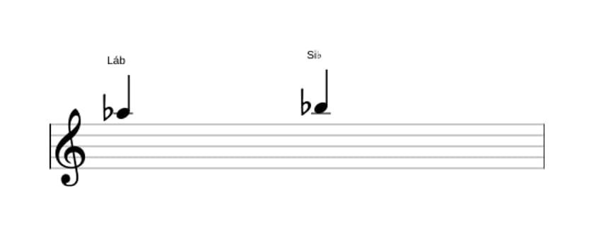 Partitura do intervalo Segunda maior em três oitavas (5)