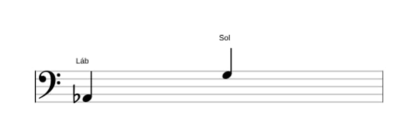 Partitura do intervalo Sétima maior em três oitavas (2)