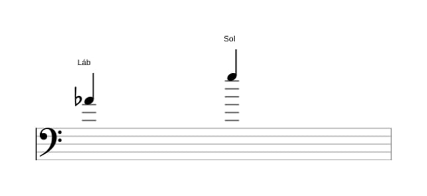 Partitura do intervalo Sétima maior em três oitavas (4)