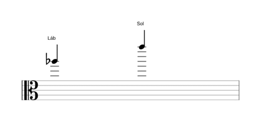 Partitura do intervalo Sétima maior em três oitavas (5)