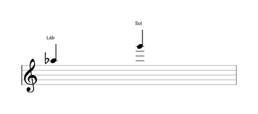 Partitura do intervalo Sétima maior em três oitavas (5)