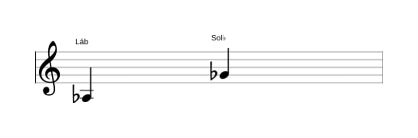 Partitura do intervalo Sétima menor em três oitavas (3)
