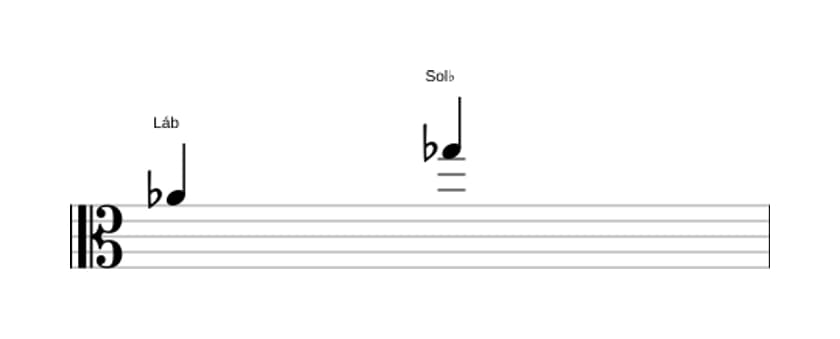 Partitura do intervalo Sétima menor em três oitavas (4)