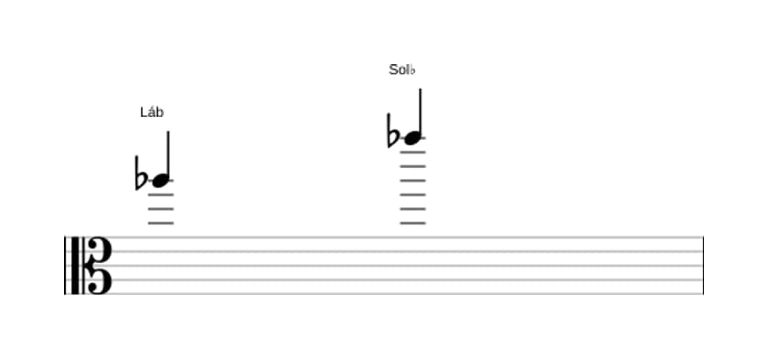 Partitura do intervalo Sétima menor em três oitavas (5)