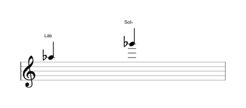 Partitura do intervalo Sétima menor em três oitavas (5)