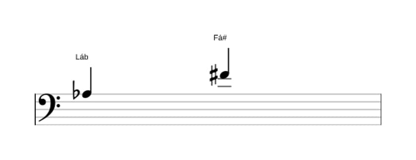 Partitura do intervalo Sexta aumentada em três oitavas (3)