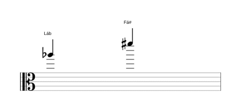 Partitura do intervalo Sexta aumentada em três oitavas (5)