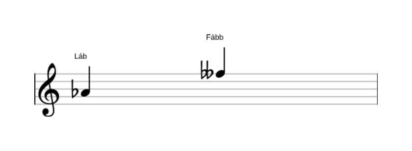 Partitura do intervalo Sexta diminuta em três oitavas (4)