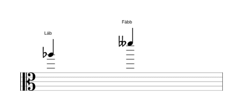 Partitura do intervalo Sexta diminuta em três oitavas (5)