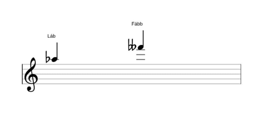 Partitura do intervalo Sexta diminuta em três oitavas (5)