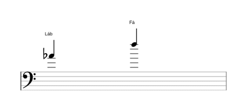 Partitura do intervalo Sexta maior em três oitavas (4)