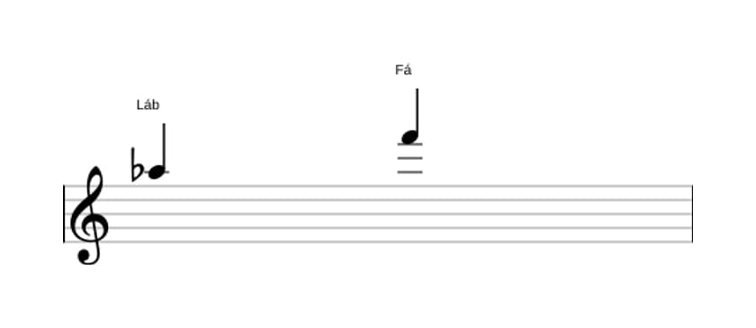 Partitura do intervalo Sexta maior em três oitavas (5)