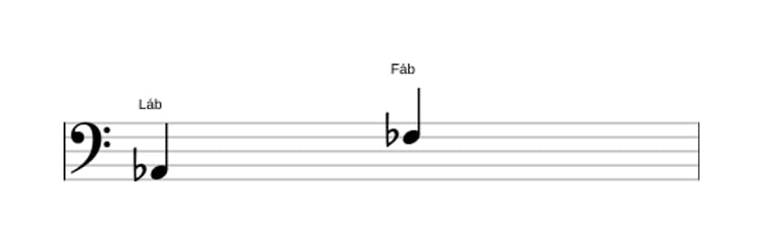 Partitura do intervalo Sexta menor em três oitavas (2)