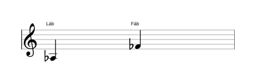Partitura do intervalo Sexta menor em três oitavas (3)