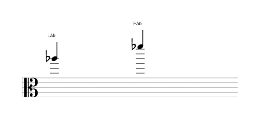 Partitura do intervalo Sexta menor em três oitavas (5)