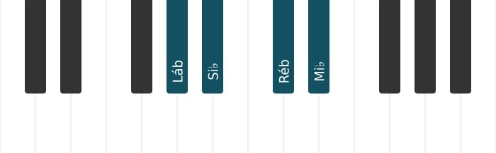Voz de piano do acorde Lá bemol Sus2 e sus4 (sus24) - 0