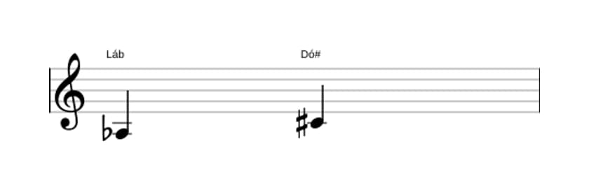 Partitura do intervalo Terça aumentada em três oitavas (3)