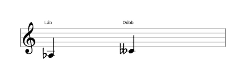 Partitura do intervalo Terça diminuta em três oitavas (3)