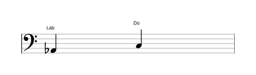 Partitura do intervalo Terça maior em três oitavas (2)