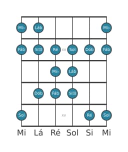 Escala de guitarra para Lá bemol Todi Raga na posição 10