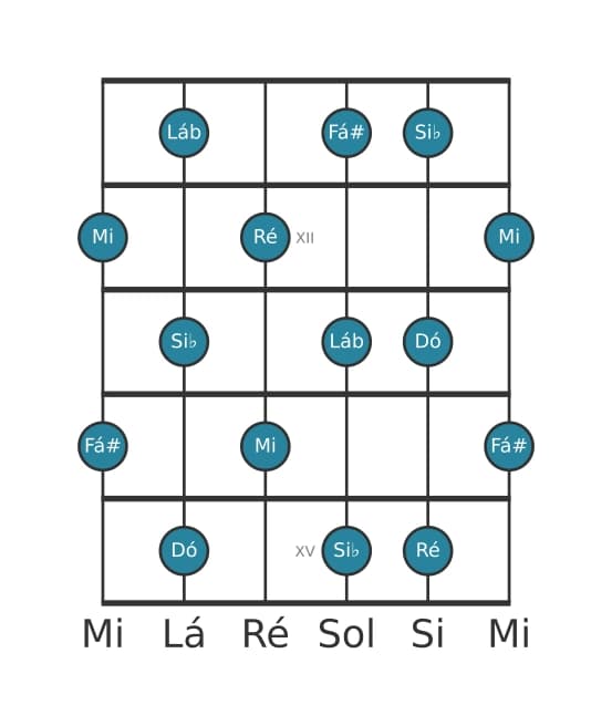 Escala de guitarra para Lá bemol Tom Inteiro na posição 10