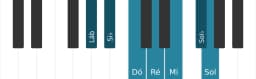 Escala de piano para Lá bemol Tom Inteiro Principal