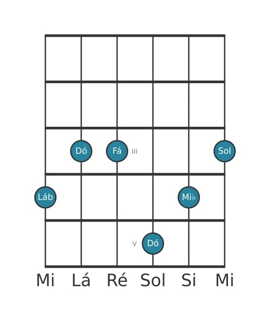Voz de guitarra #1 do acorde Lá bemol Trezena Maior