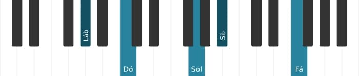 Voz de piano do acorde Lá bemol Trezena Maior - 0
