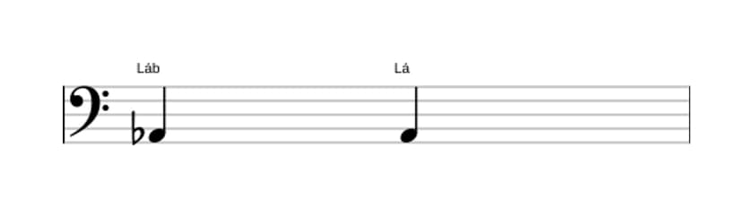 Partitura do intervalo Uníssono aumentado em três oitavas (2)