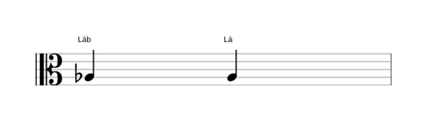 Partitura do intervalo Uníssono aumentado em três oitavas (3)