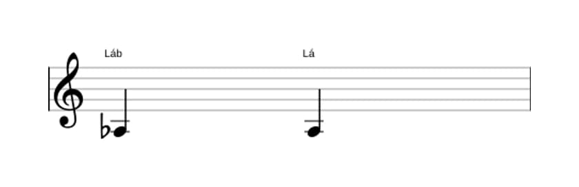 Partitura do intervalo Uníssono aumentado em três oitavas (3)