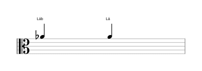 Partitura do intervalo Uníssono aumentado em três oitavas (4)