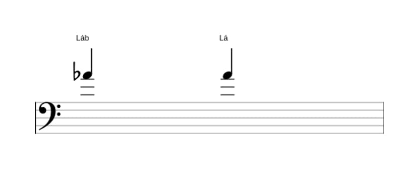 Partitura do intervalo Uníssono aumentado em três oitavas (4)