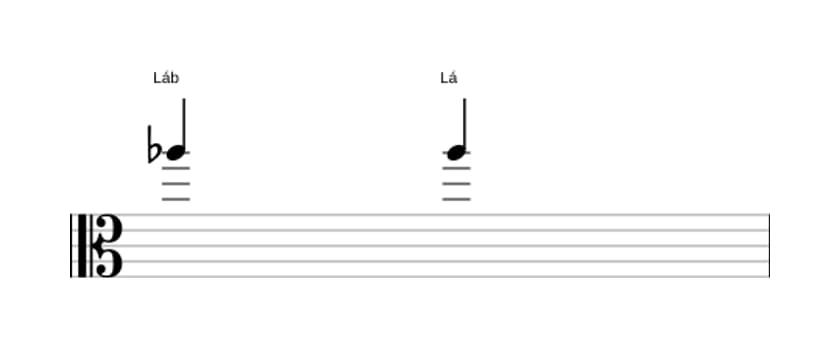 Partitura do intervalo Uníssono aumentado em três oitavas (5)