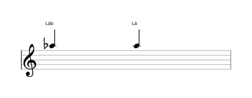 Partitura do intervalo Uníssono aumentado em três oitavas (5)